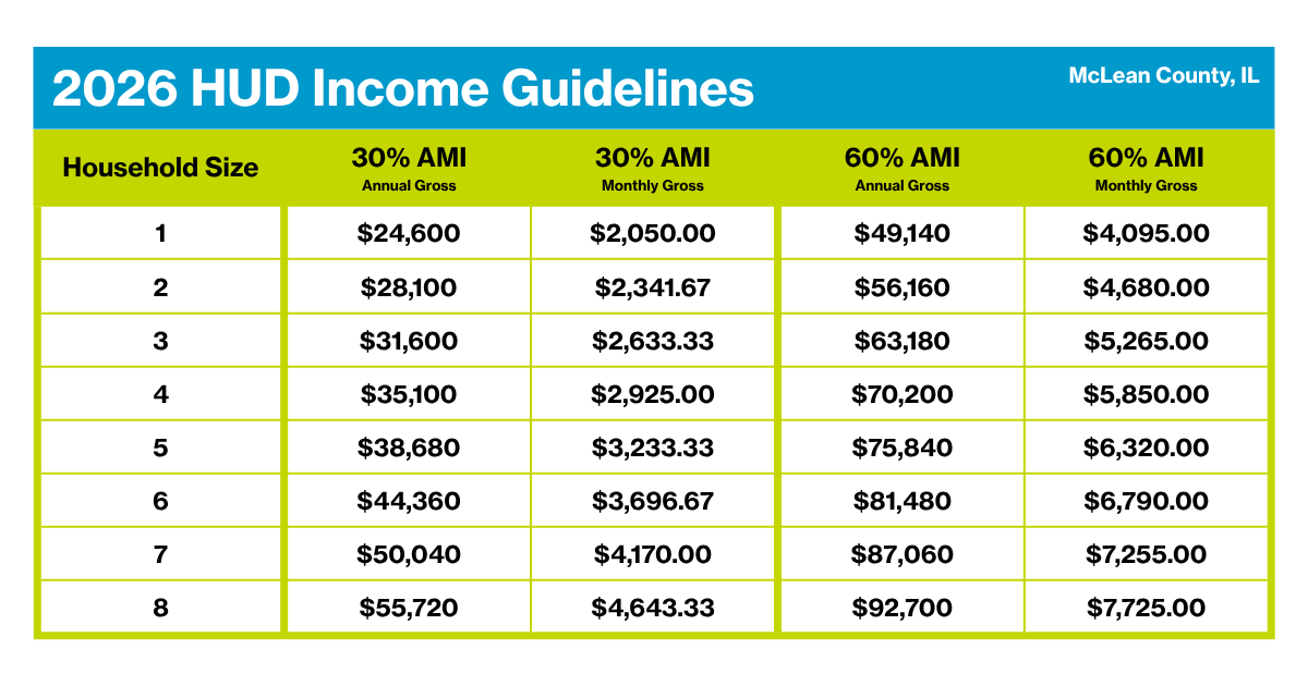 2026 HUD Income Guidelines